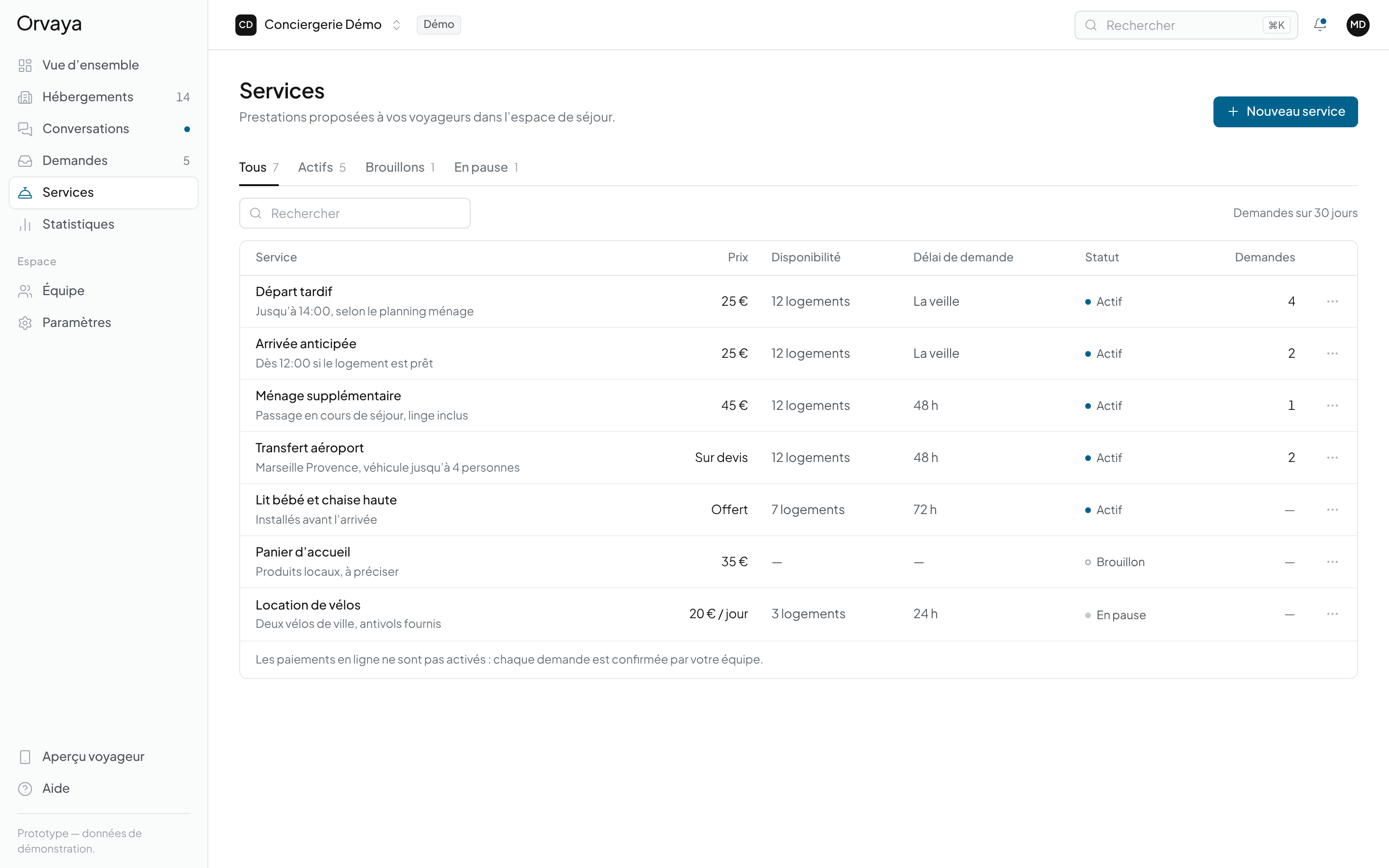 Catalogue des services complémentaires proposés aux voyageurs et demandes de services en cours (prototype, données de démonstration)
